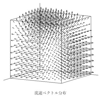 流速ベクトル分布図