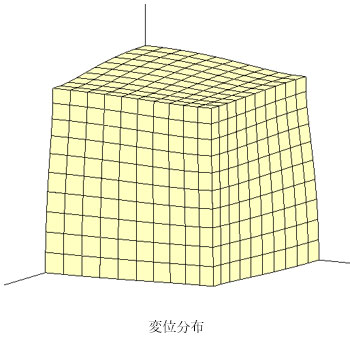 変位分布図
