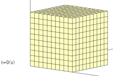 t=0(s)のときの変位分布図
