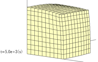 t=5.0e+3(s)のときの変位分布図