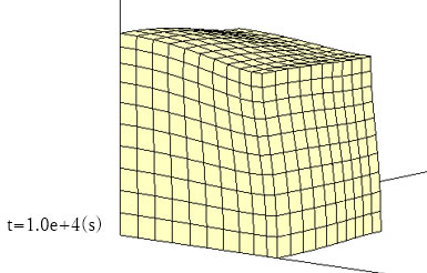 t=1.0e+4(s)のときの変位分布図