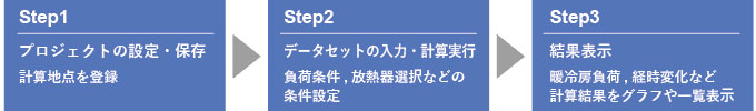 操作手順図