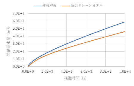 累積湧水量