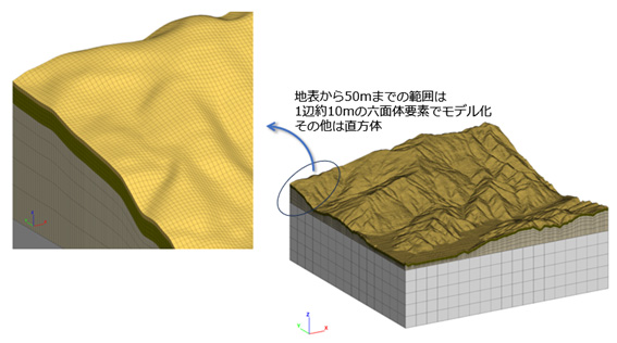 図1　3次元数値モデル