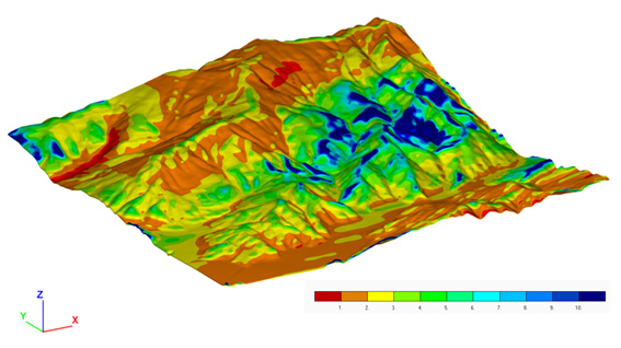 図２　モールクーロン型の安全率　C=2MPa,φ=45°