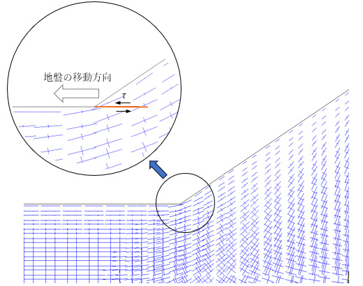 図3　斜面の主応力分布の一例