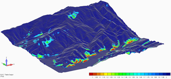 図6 局所安全率分布(C‘=1MPa、φ=0)