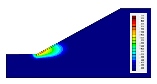 図8 安全率分布