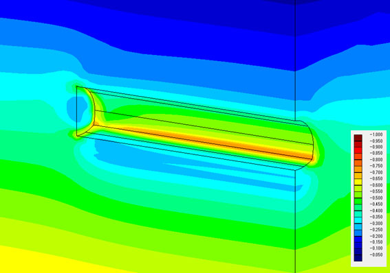図3 瞬時掘削時の間隙水圧分布(単位:MPa)