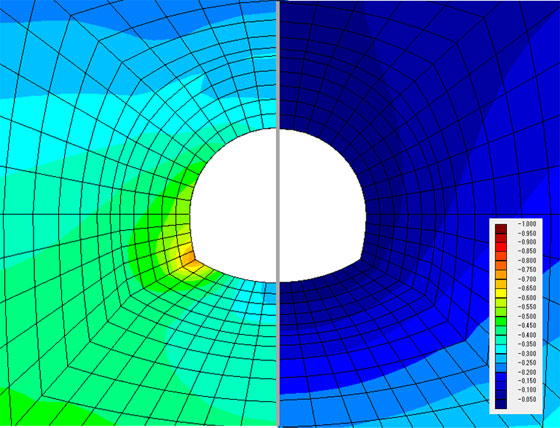 図2　間隙水圧分布（左：掘削直後、右：10時間後）