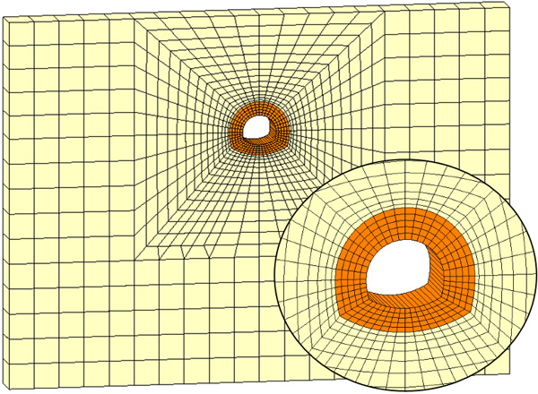 図1　地下水解析と地盤解析で共通に用いた解析モデル