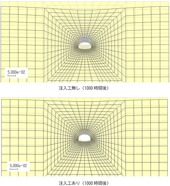 図3　地表面沈下の比較（注入工の有無と1000時間後）（単位：ｍ）