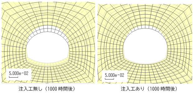 図4　トンネル断面の変位（注入工の有無の比較、1000時間後、単位：ｍ）