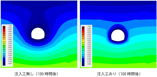 図5-1　間隙水圧分布（単位：MPa）
