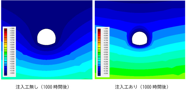 図5-2　間隙水圧分布（単位：MPa）