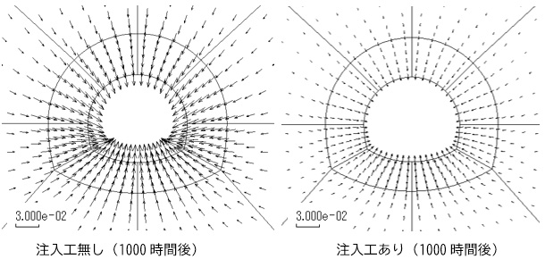 図6　地下水流速ベクトル分布（注入工の有無による比較、1000時間後、単位：m/h）