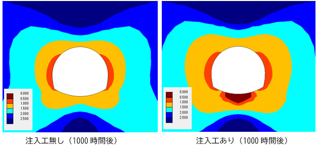 図7　安全率分布（注入工の有無による比較、1000時間後）