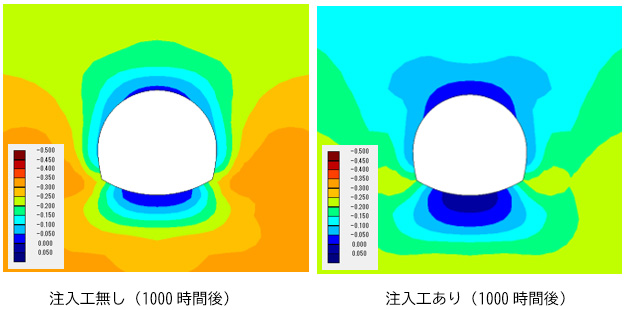 図8　有効最小圧縮応力（注入工有無による比較、1000時間後、単位：MPa）