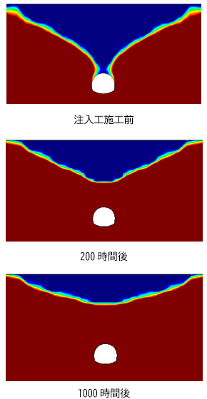 図2 地下水面の変化