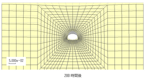 図3 地表面沈下の比較(単位:m)200時間後