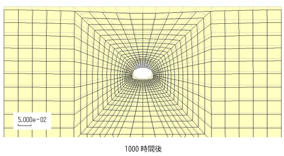 図3 地表面沈下の比較(単位:m)1000時間後