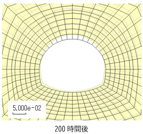 図4 トンネル断面の変位(単位:m)200時間後