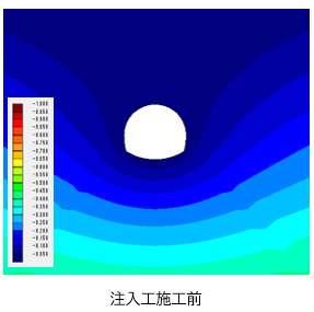 図5 間隙水圧分布(単位:MPa)注入施工前