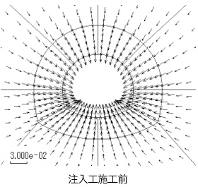 図6 地下水流速ベクトル分布(単位:m/h)注入施工前