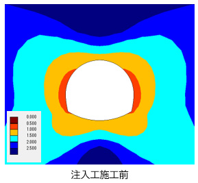 図7 安全率分布・注入工施工前