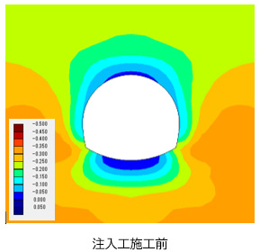 図8 有効最小圧縮応力(単位:MPa)注入施工前