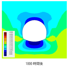 図8 有効最小圧縮応力(単位:MPa)1000時間後
