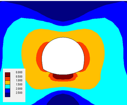 図7　安全率分布（全周注入）