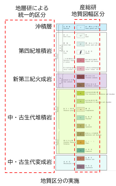 地質区分例