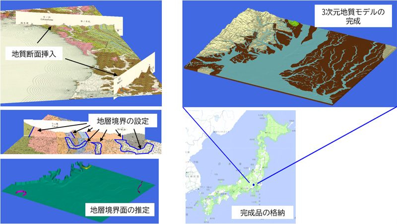 地質構造モデルの作成イメージ図