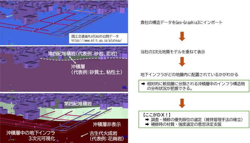 図面データ(建物と地下インフラ)を入力した例