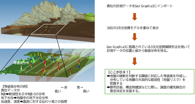 計測データを活用した地盤リスクの可視化例